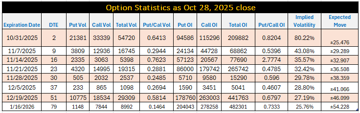 Option Statistics Option Statistics
