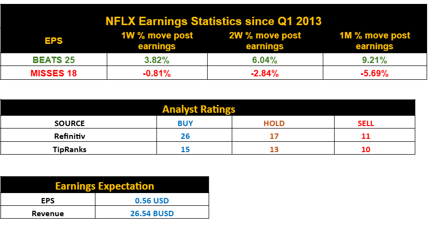NFLX Earnings Statistics Since Q1 2013