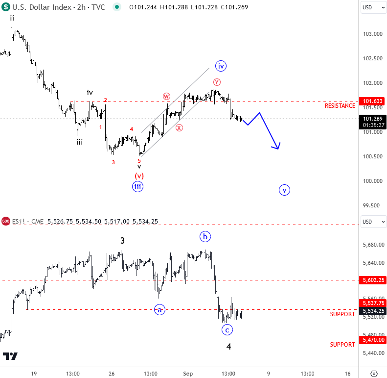 US Dollar Index-2-HR Chart