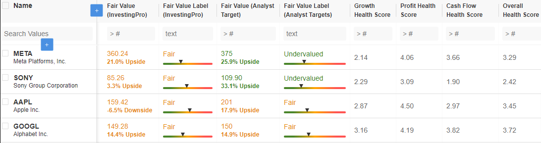 InvestingPro Watchlist