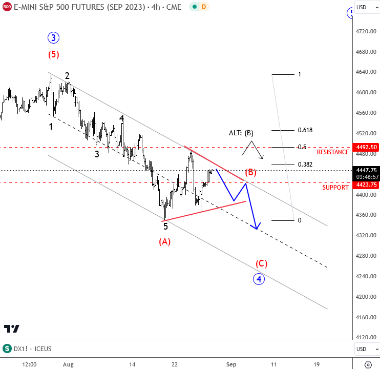 S&P 500 Chart