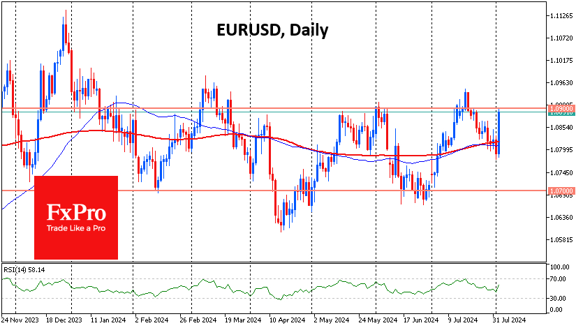 The US dollar reacted in textbook fashion 