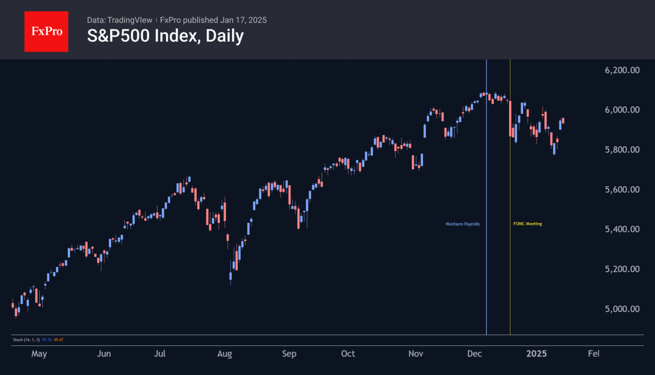 US indices appear to have reached their inflexion point