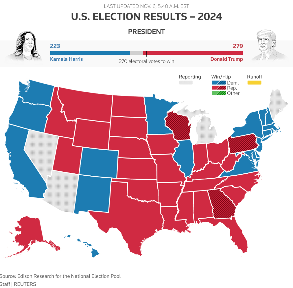 US Election Results