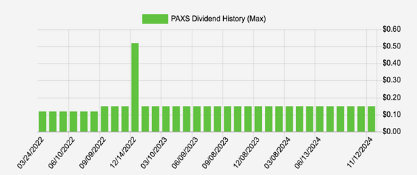 PAXS-Dividend-1