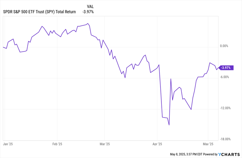 SPY-2025 SPY-2025