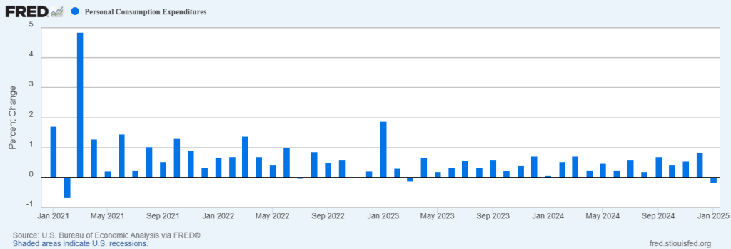 PCE Chart