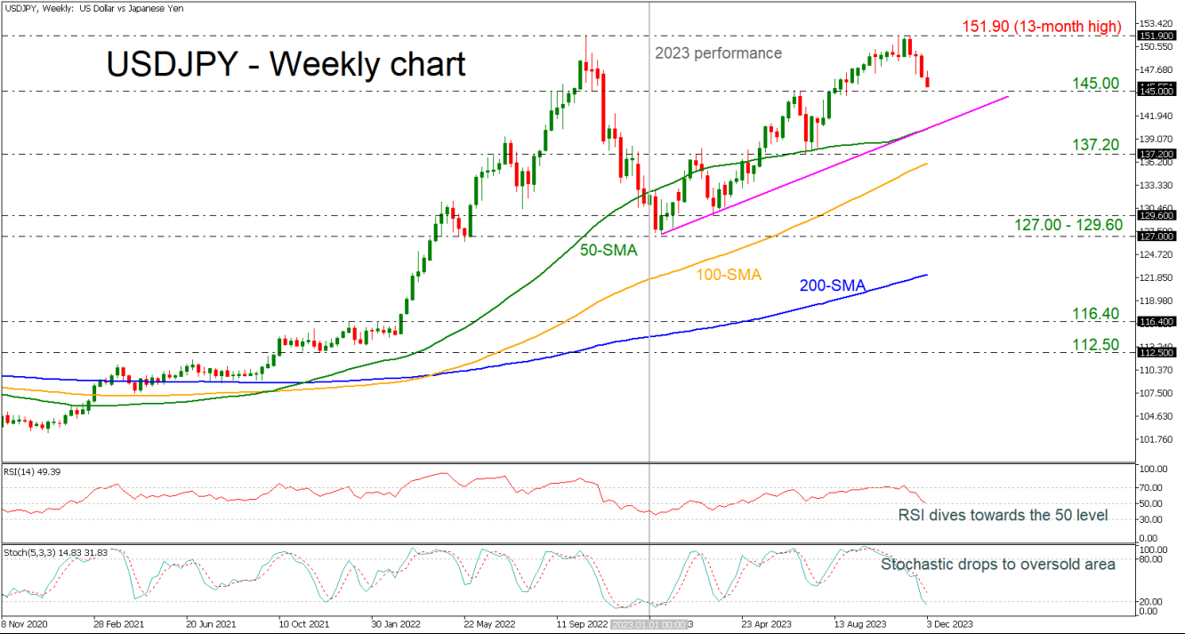 USDJPY