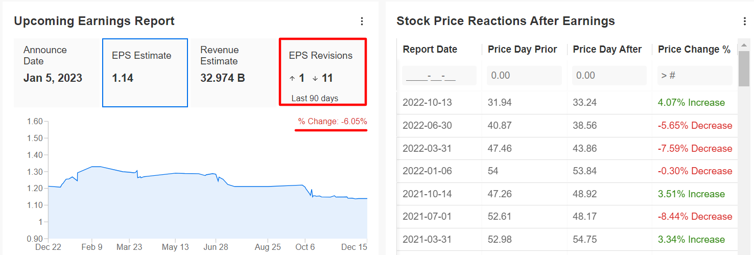 1 Stock to Buy, 1 Stock to Dump This Week: Li Auto, Walgreens