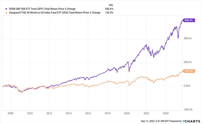 US-Outperforms-LT