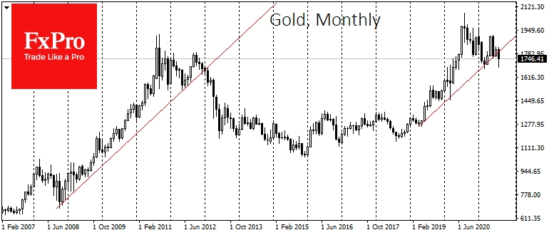 We may just see Gold reversal as in 2013th