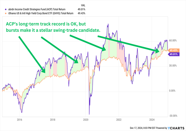 ACP-Total-Returns