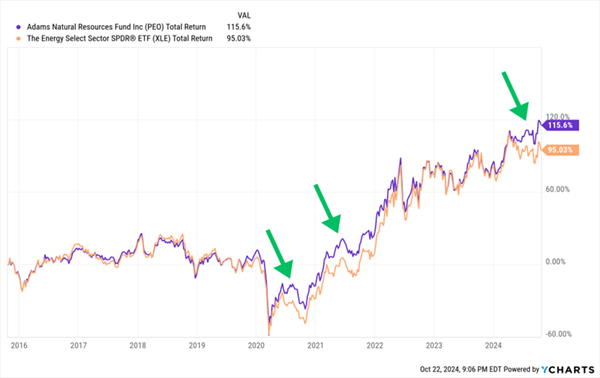 PEO-Outperforms-Sometimes