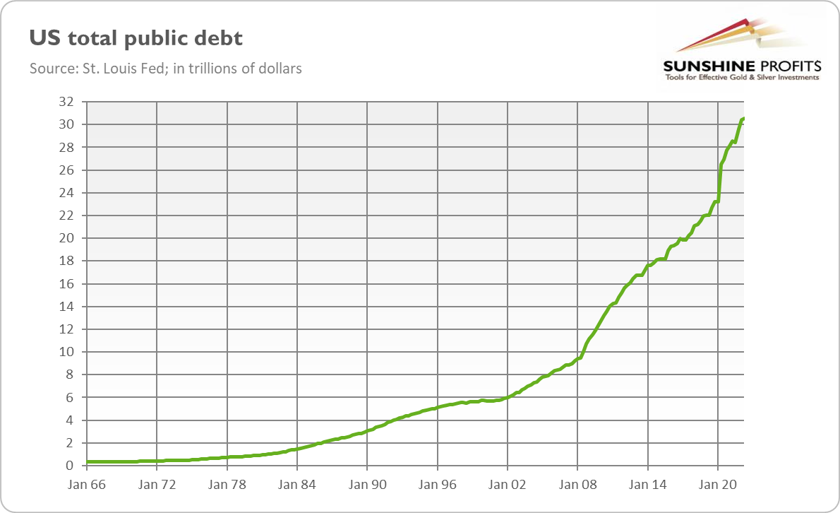 U.S. Total Public Debt