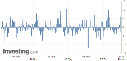 ChartDescription automatically generated