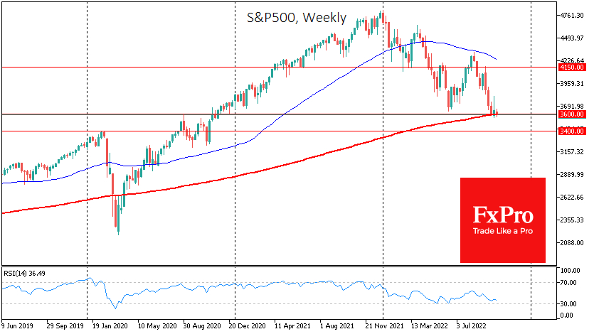 The S&P500 is getting apparent support on the declines under the 3600 