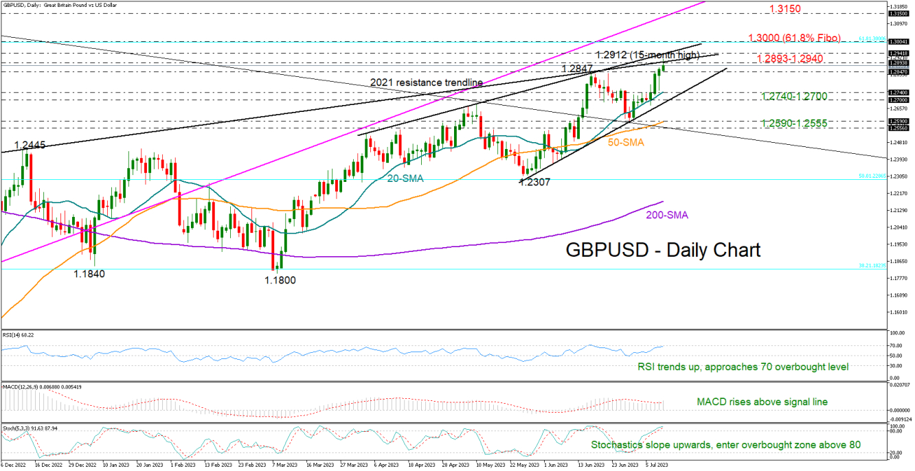 GBPUSD_11_07_daily