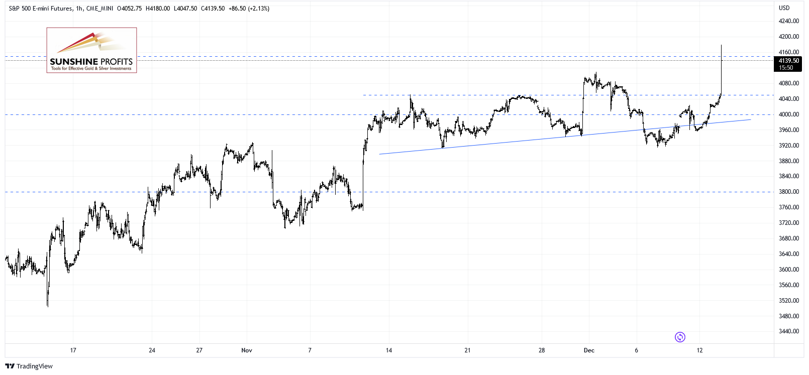 budrigantrade