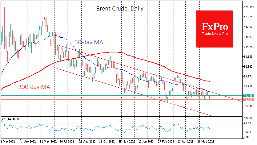 Brent's another jump on geopolitics 