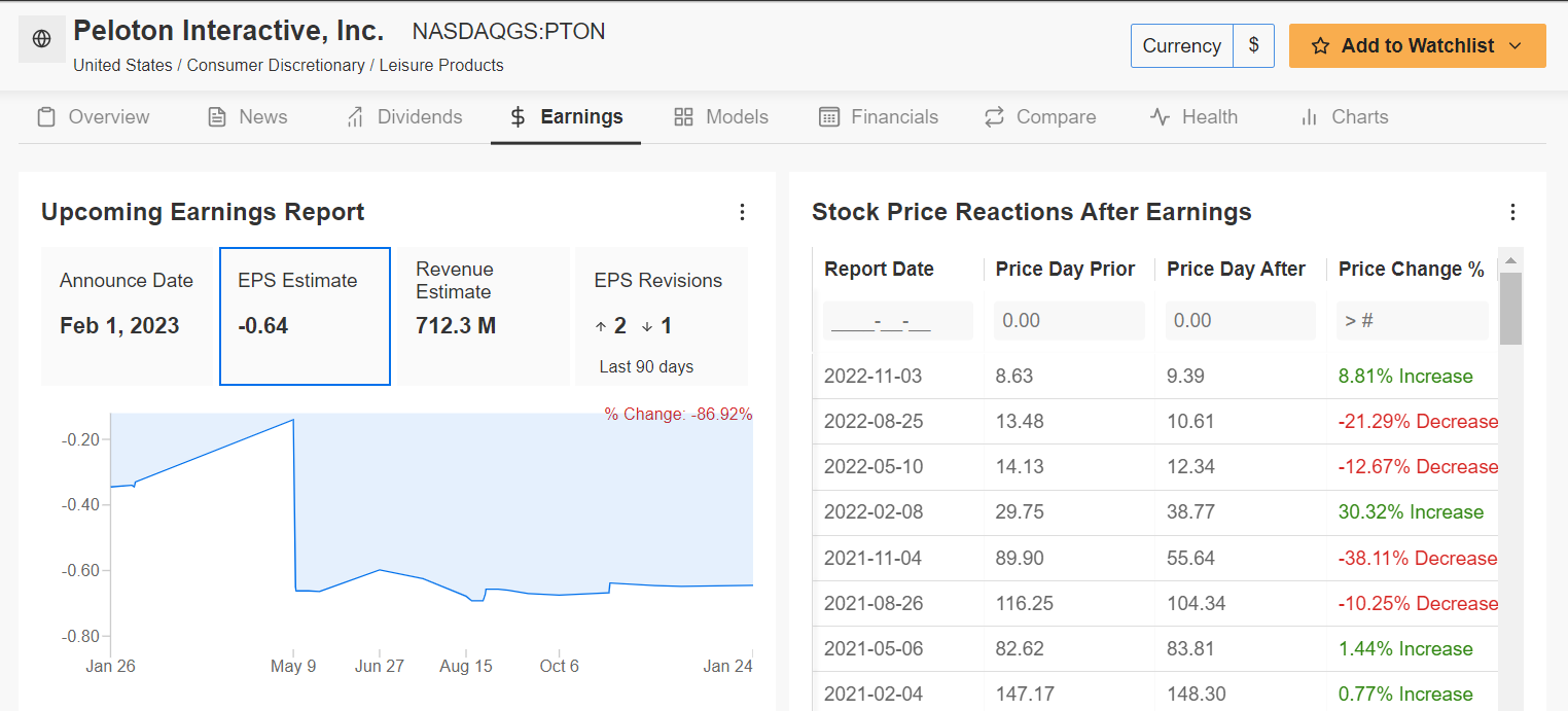 1 Stock to Buy, 1 Stock to Dump This Week: Caterpillar, Peloton