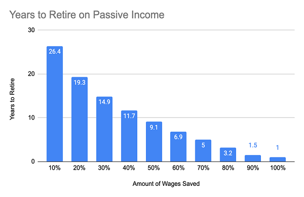 Years-To-Retire-Passive