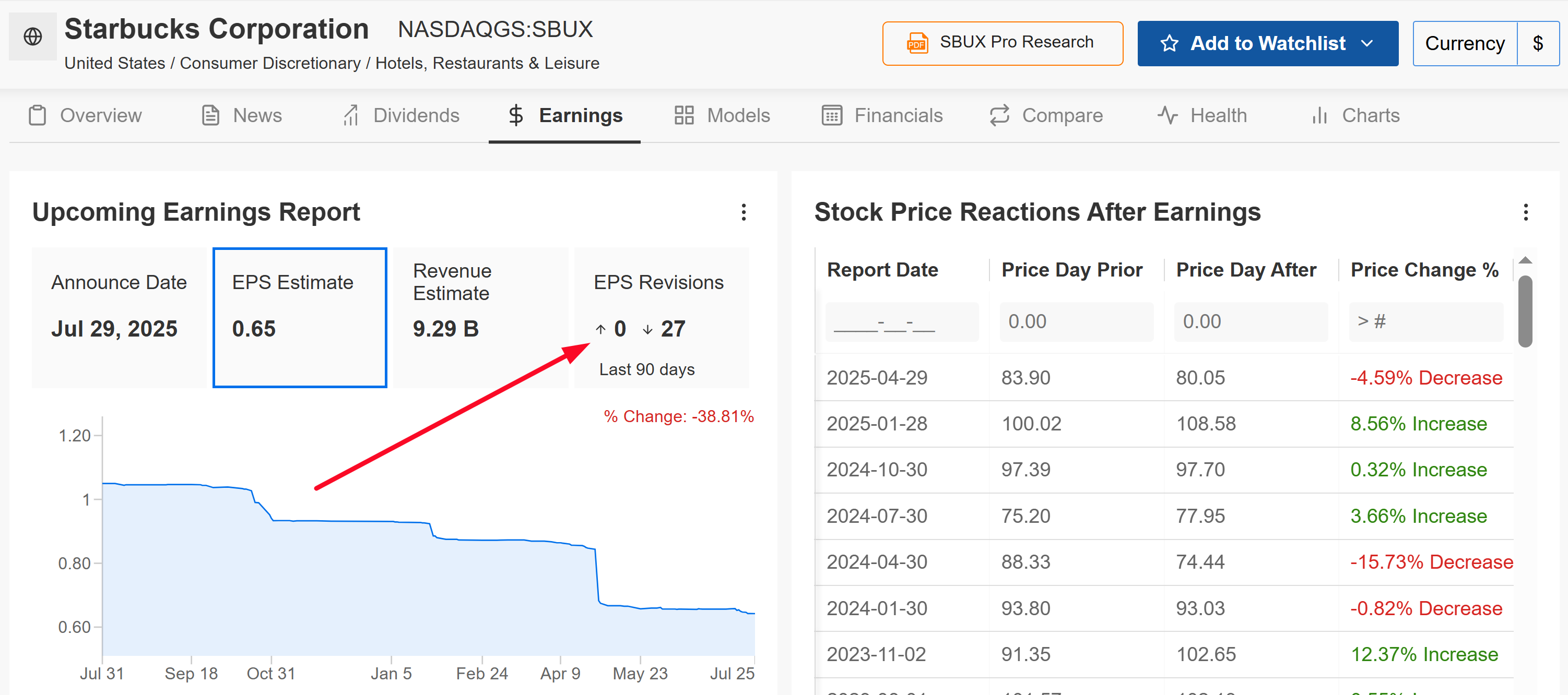 Starbucks Earnings Page
