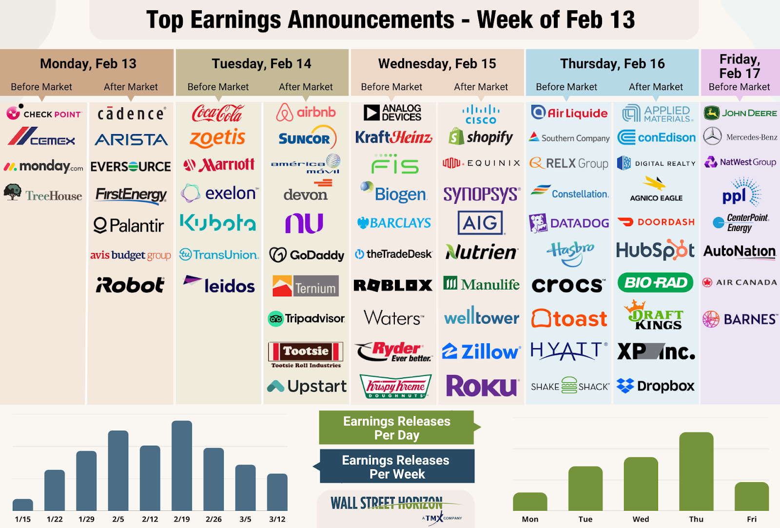 Top Earnings Announcements - Week Feb. 13