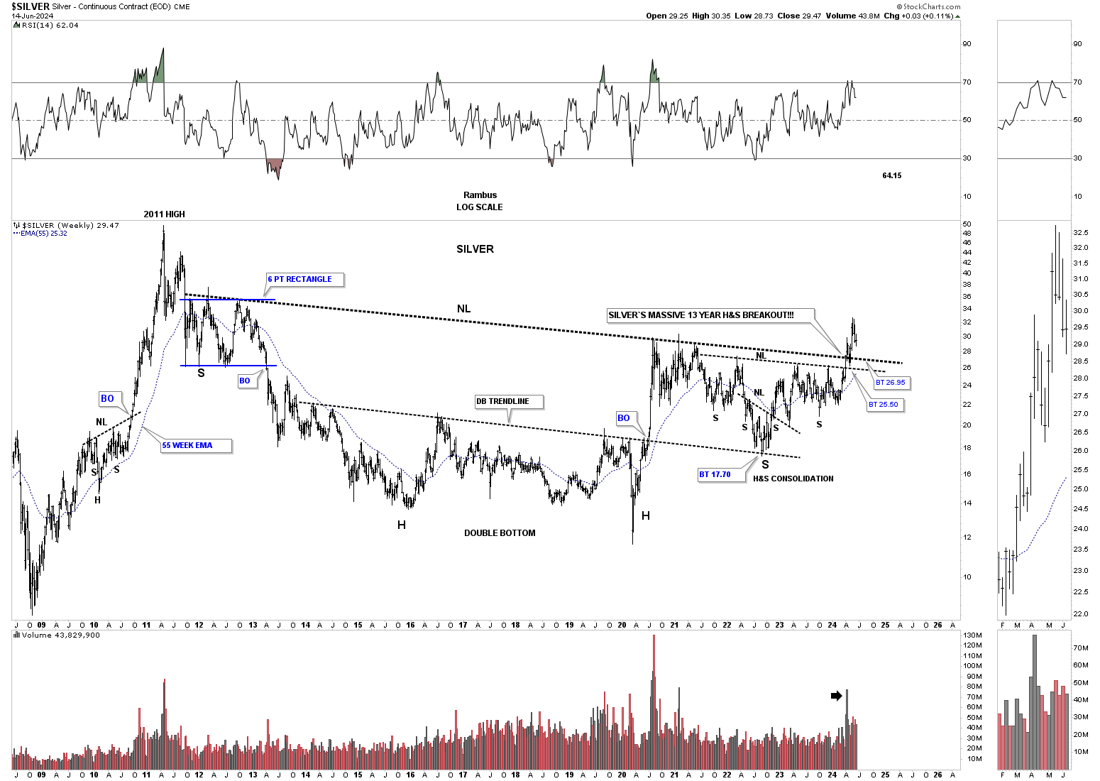 Silver-Weekly Chart