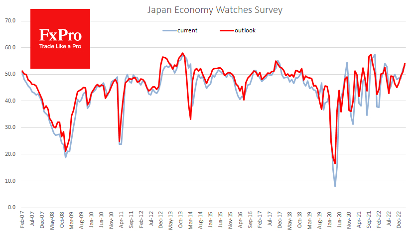 Japan consumer optimism is on the rise