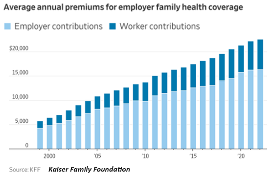 Health Coverage Contributions