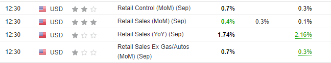 US Retail Sales