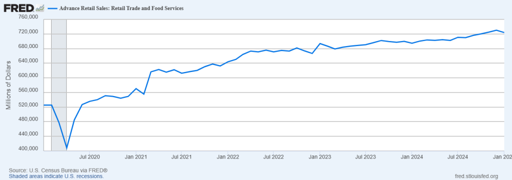 Advanced Retail Sales