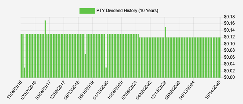 PTY-Dividend PTY-Dividend