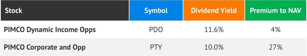 PDO Valuations