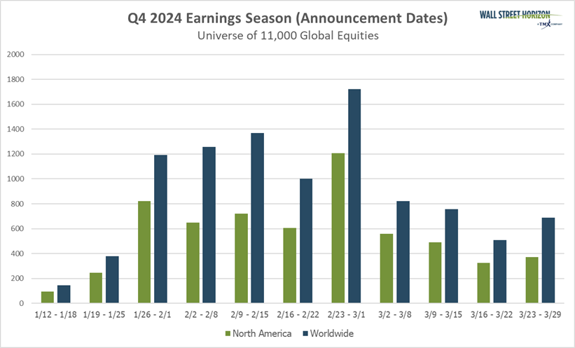 Q4 Earnings seasons chart