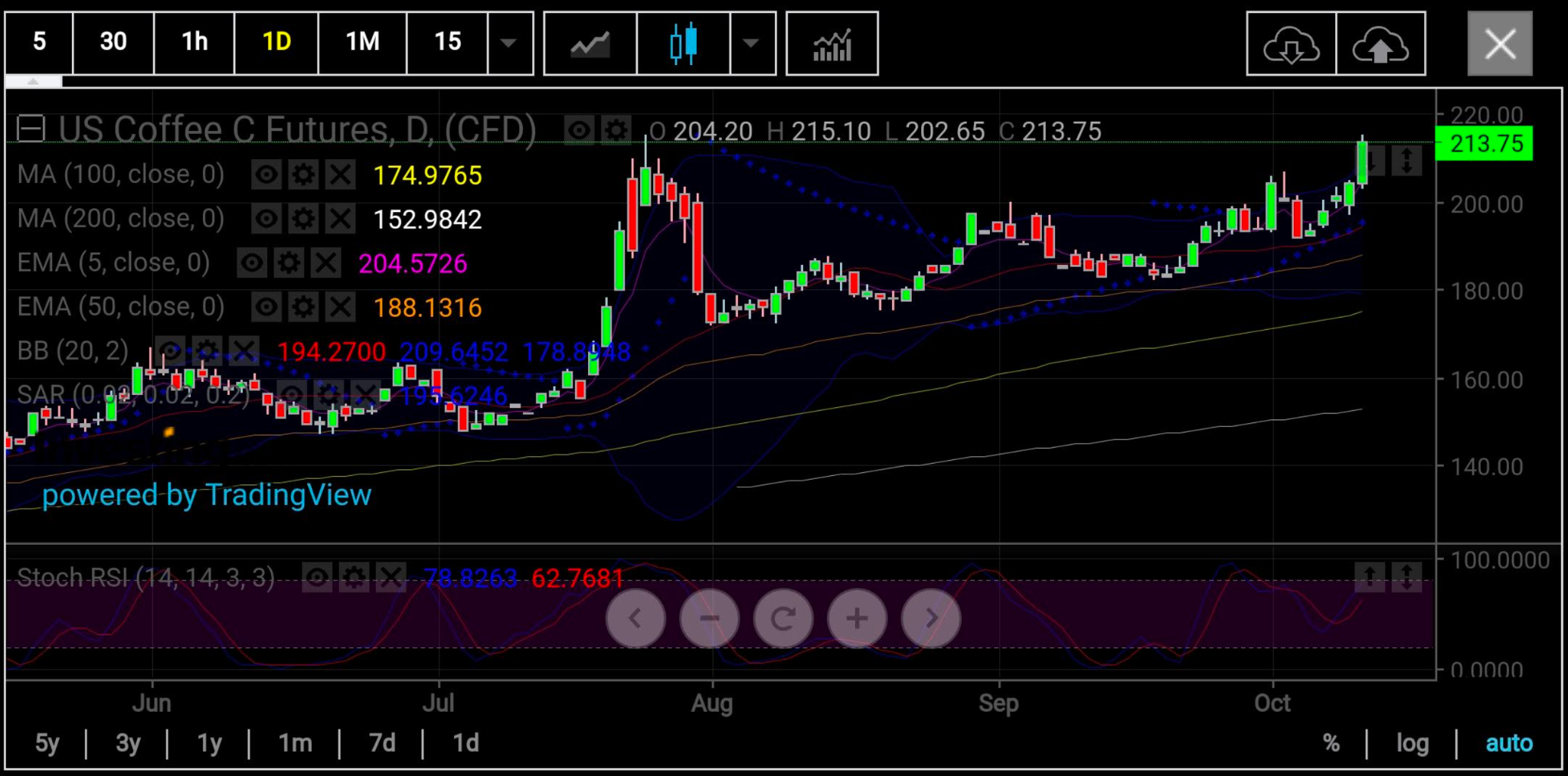 Arabica Daily