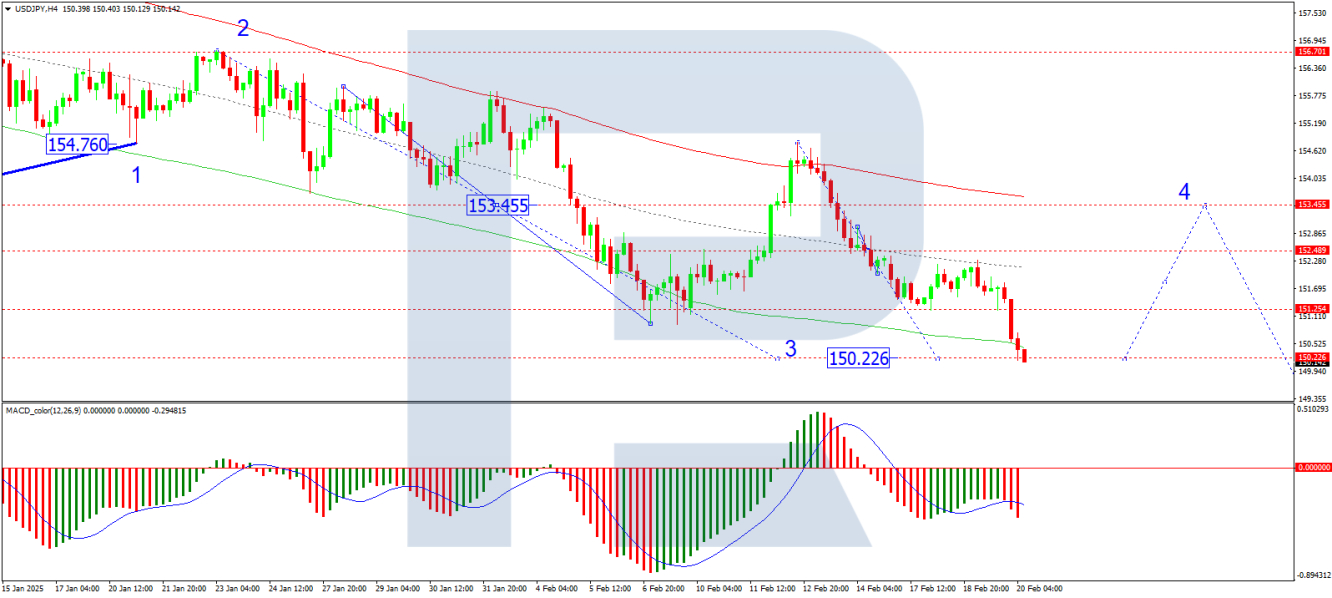 USD/JPY analisis