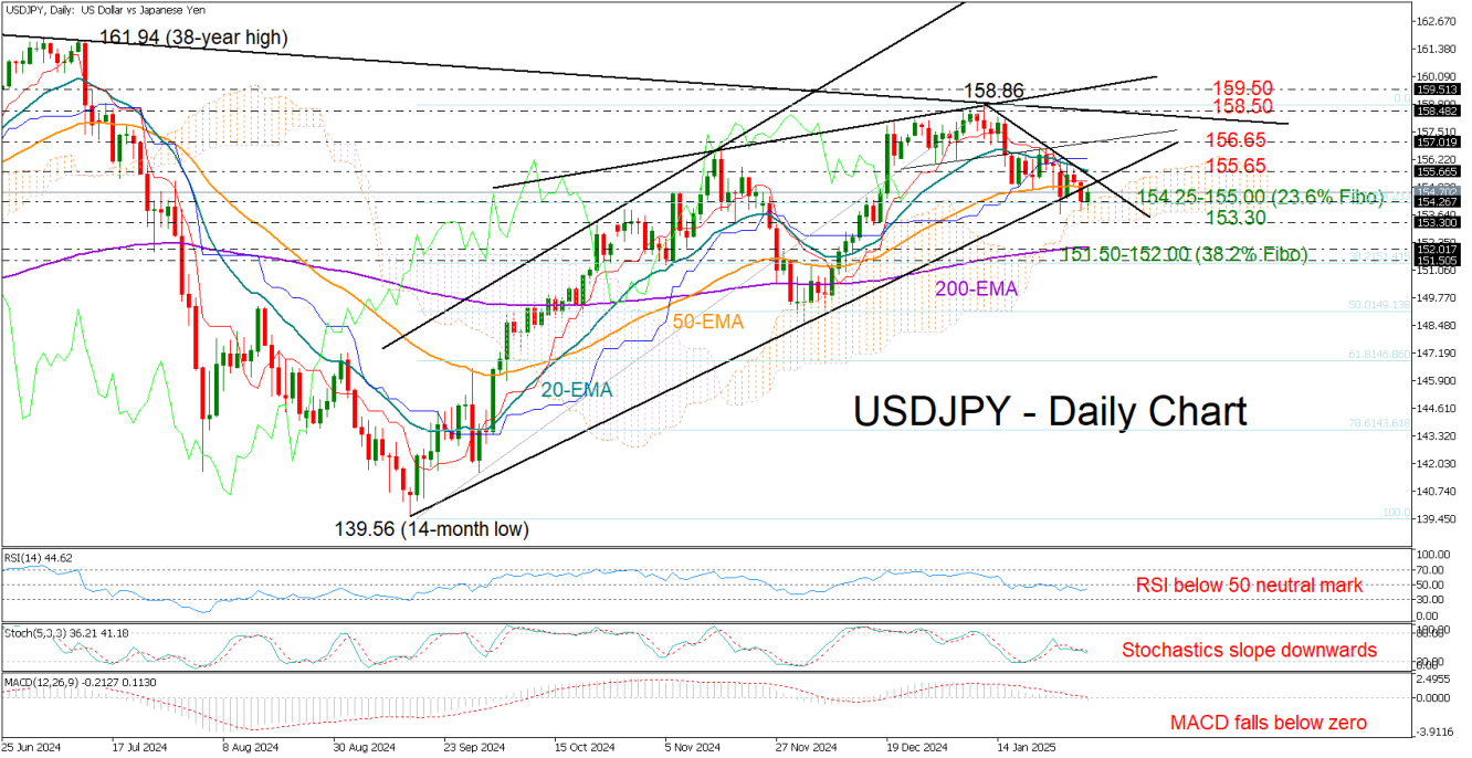 USDJPY_31_01