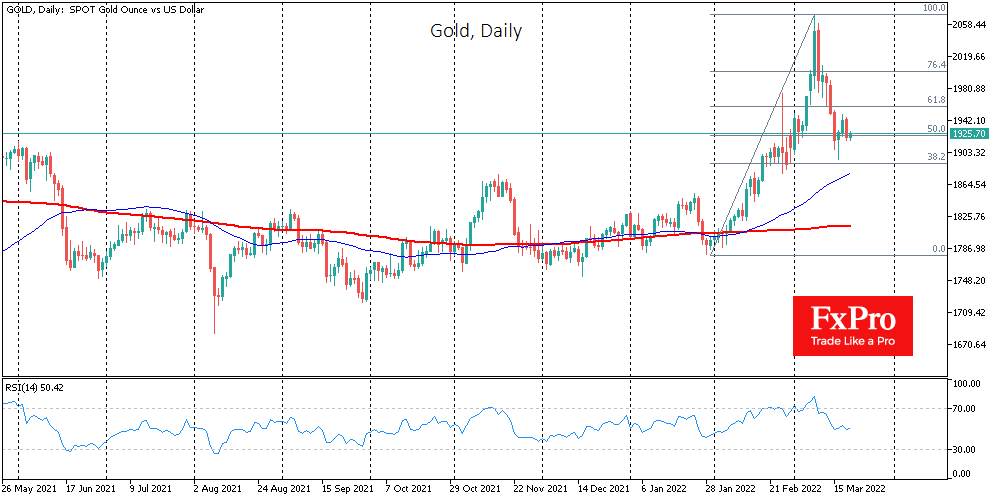 Gold has remained in a one-and-a-half per cent range since last Thursday