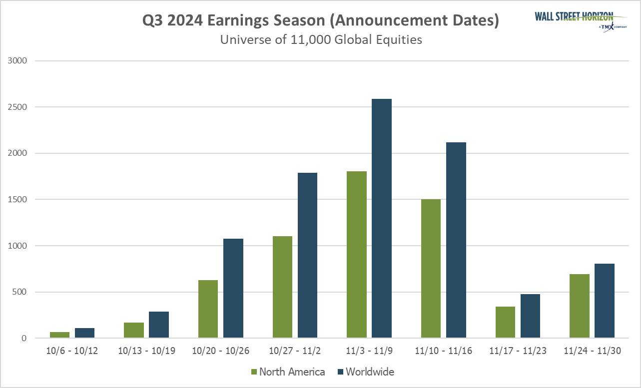 Q3 2024 Earnings Announcement