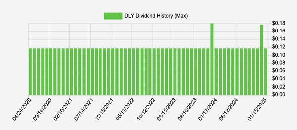 DLY-Dividends