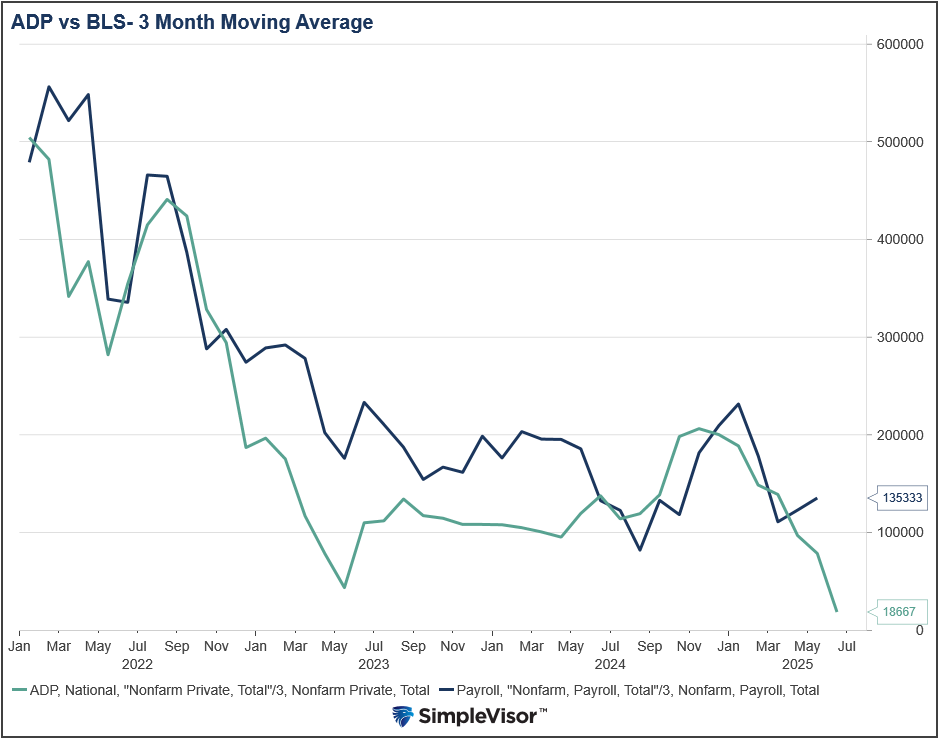 adp vs bls adp vs bls