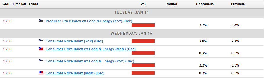 For all market-moving economic releases and events, see the MarketPulse Economic Calendar. 