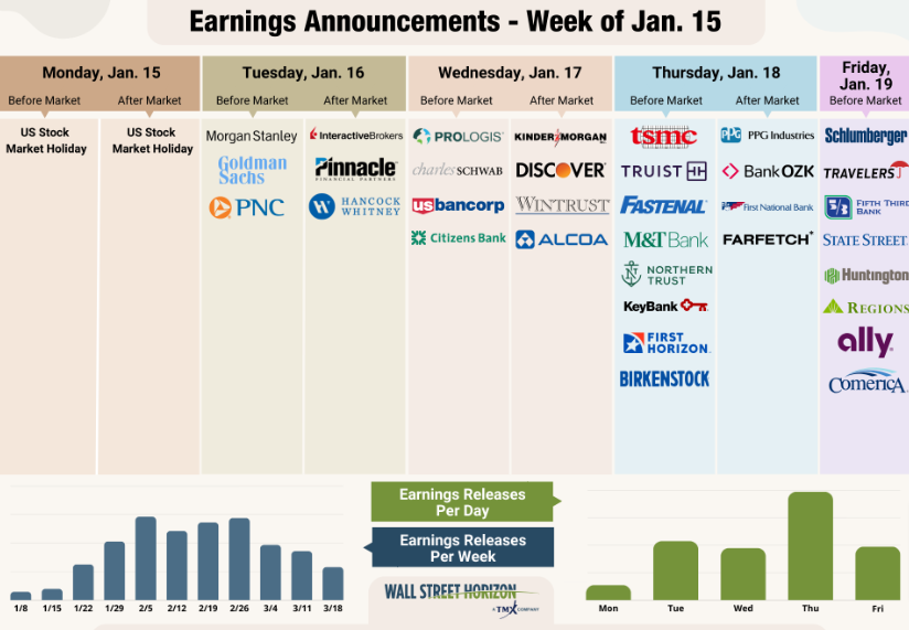 Earnings Announcements