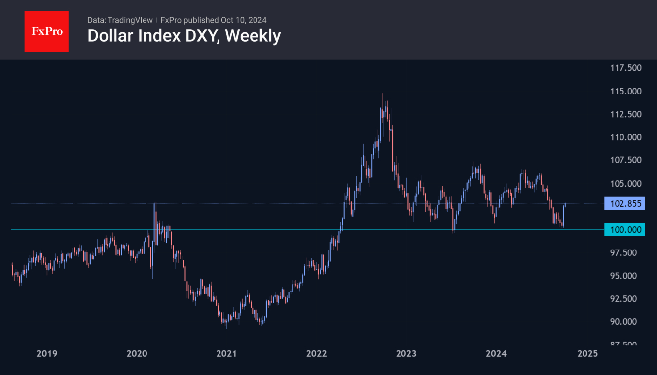 US Dollar Index-Weekly Chart