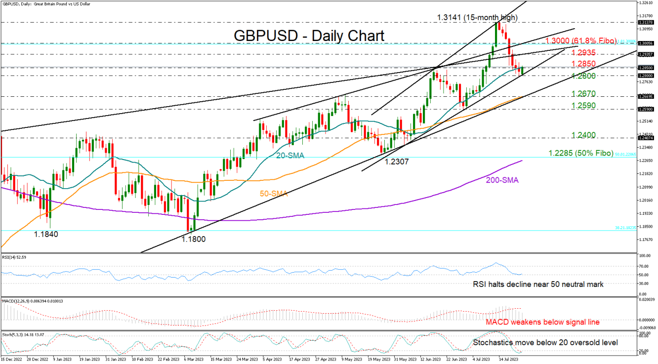 GBPUSD_25_07_daily