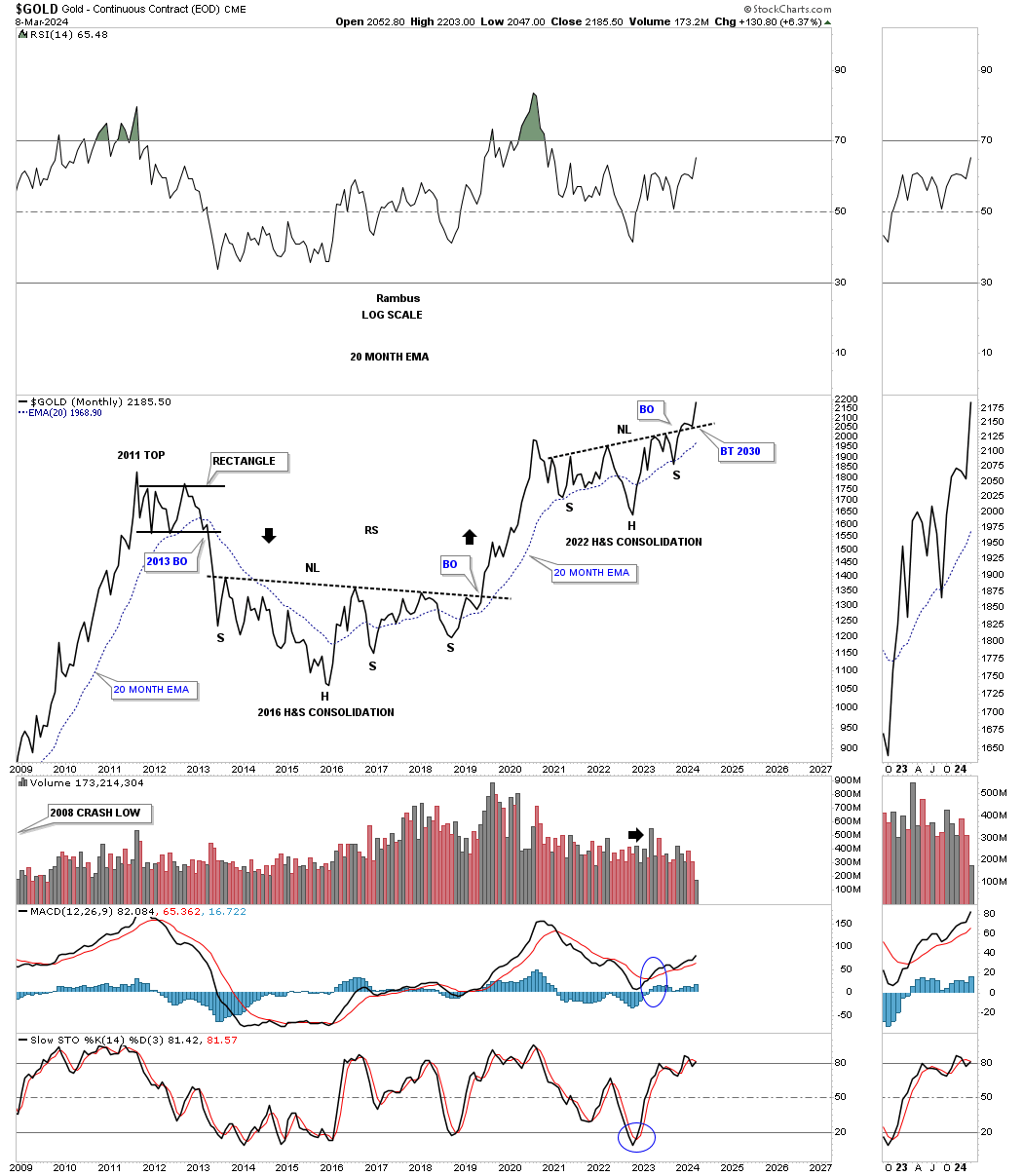 Gold-Monthly Chart