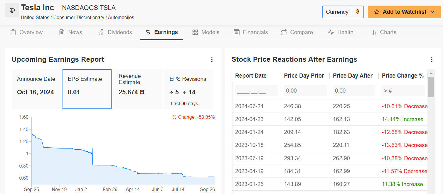 Tesla Earnings Page