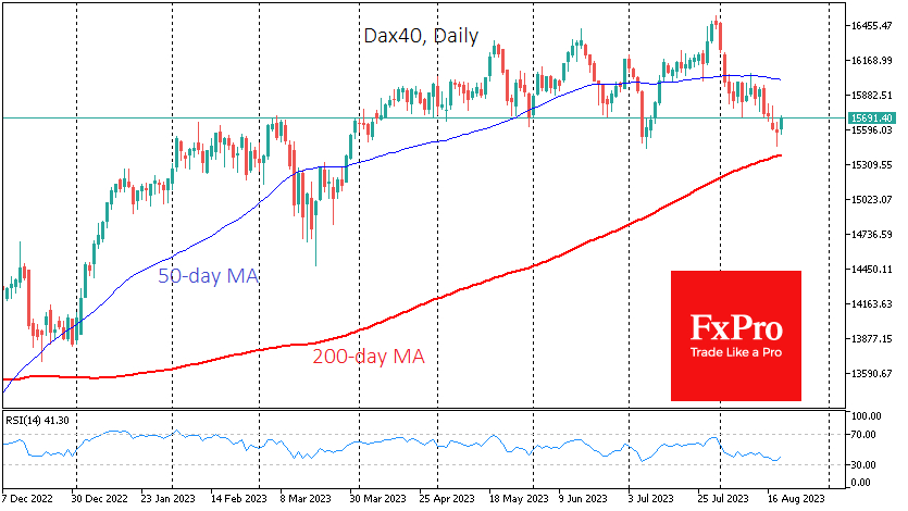 DAX40 trying to recover on soft inflation data