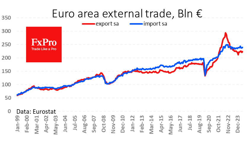 Tricky trade balance picture in the EA